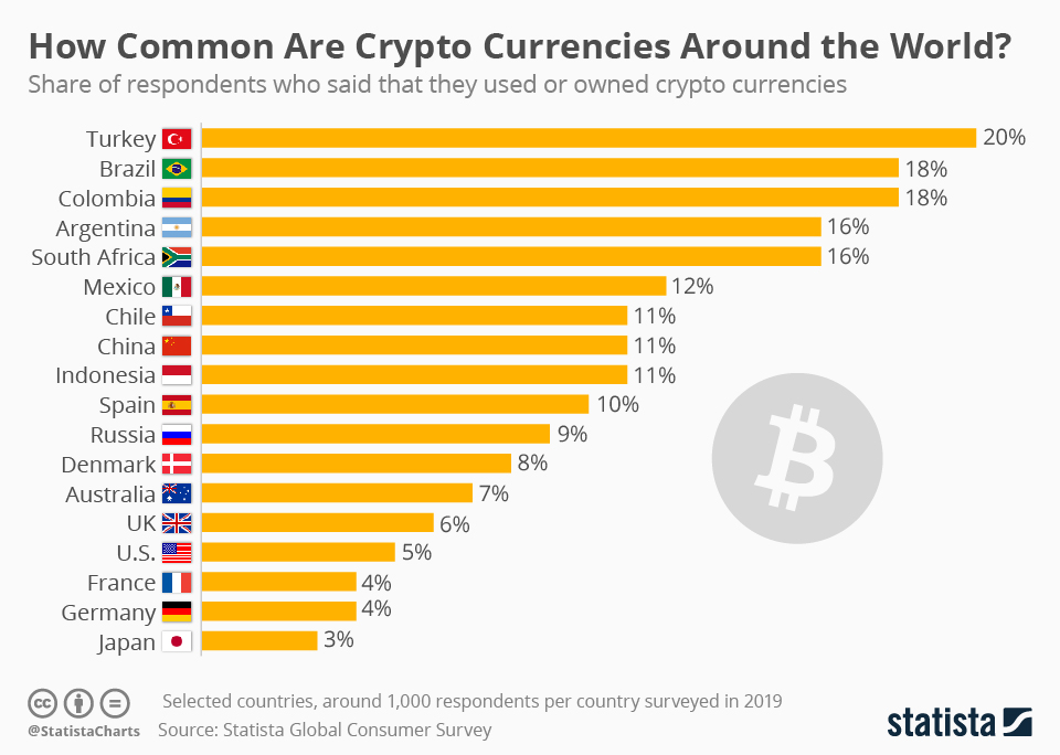 cryptocurrency market ranking