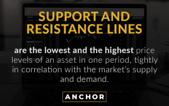 What are support and resistance lines?
